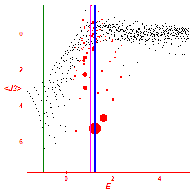 Peres lattice <J3>